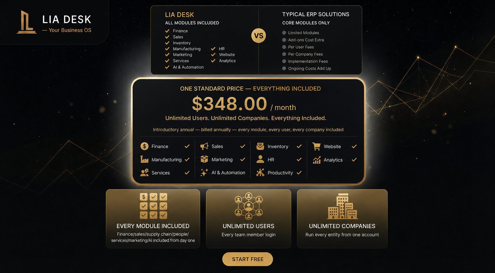 Lia Desk pricing compared to typical ERP solutions